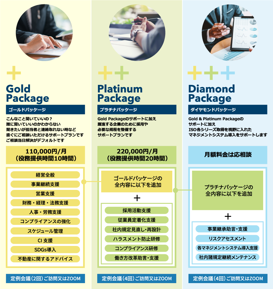 【Gold Package（ゴールドパッケージ）】こんなこと聞いていいの？誰に聞いていいのかわからない、聞きたいが担当者と連絡取れない時など、直ぐにご相談いただけるサポートプランです。ご相談当日解決がデフォルトです。■料金：110,000円/月（役務提供時間10時間）■内容：経営全般、事業継続支援、営業支援、財務・経理・法務支援、人事・労務支援、コンプライアンスの強化、スケジュール管理、CI支援、SDGs導入、不動産に関するアドバイス、定例会議（2回）ご訪問又はZOOM　　【Platinum Package（プラチナパッケージ）】Gold Packageのサポートに加え、躍進する企業のために採用や必要な規程を整備するサポートプランです。■料金：220,000円/月（役務提供時間20時間）■内容：ゴールドパッケージの全内容に以下を追加。採用活動支援、従業員定着化支援、社内規定見直し・再設計、ハラスメント防止研修、コンプライアンス研修、働き方改革助言・支援、定例会議（4回）ご訪問又はZOOM　　【Diamond Package（ダイヤモンドパッケージ）】Gold ＆Platinum Packageのサポートに加え、ISO各シリーズ取得を視野に入れたマネジメントシステム導入をサポートします。■料金：月額料金は応相談　■内容：プラチナパッケージの全内容に以下を追加。事業継承助言・支援、リスクアセスメント、各マネジメントシステム導入支援、社内諸規定継続メンテナンス、定例会議（4回）ご訪問又はZOOM